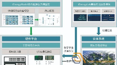 智慧園區(qū)—數(shù)字孿生管控系統(tǒng)是什么的？