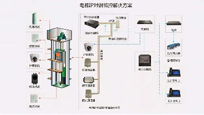 成都弱電工程建設(shè)公司007：什么是電梯五方通話？