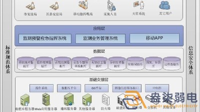 安全生產(chǎn)監(jiān)測預(yù)警平臺(tái)如何搭建？