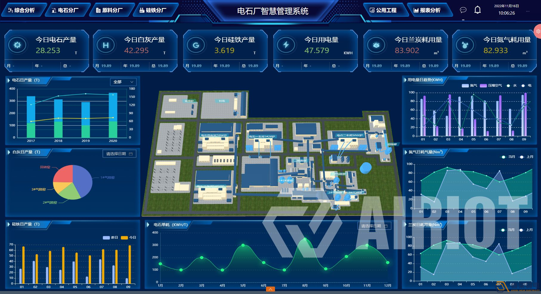 工廠(chǎng)智慧能源管理系統(tǒng)解決方案