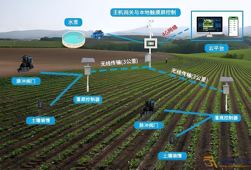 智慧種植的內(nèi)涵和特點