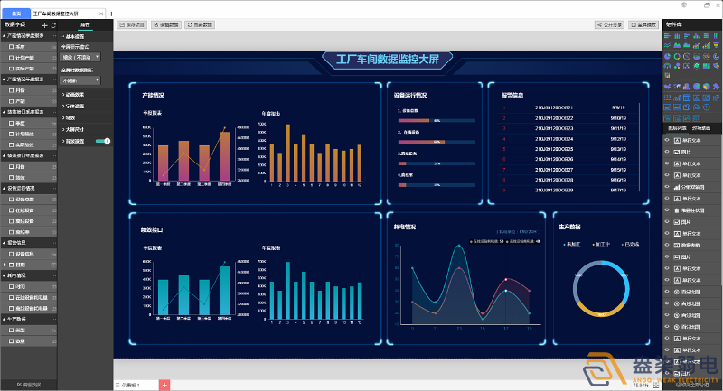 工廠可視化大屏，實(shí)時(shí)監(jiān)控和數(shù)據(jù)展示