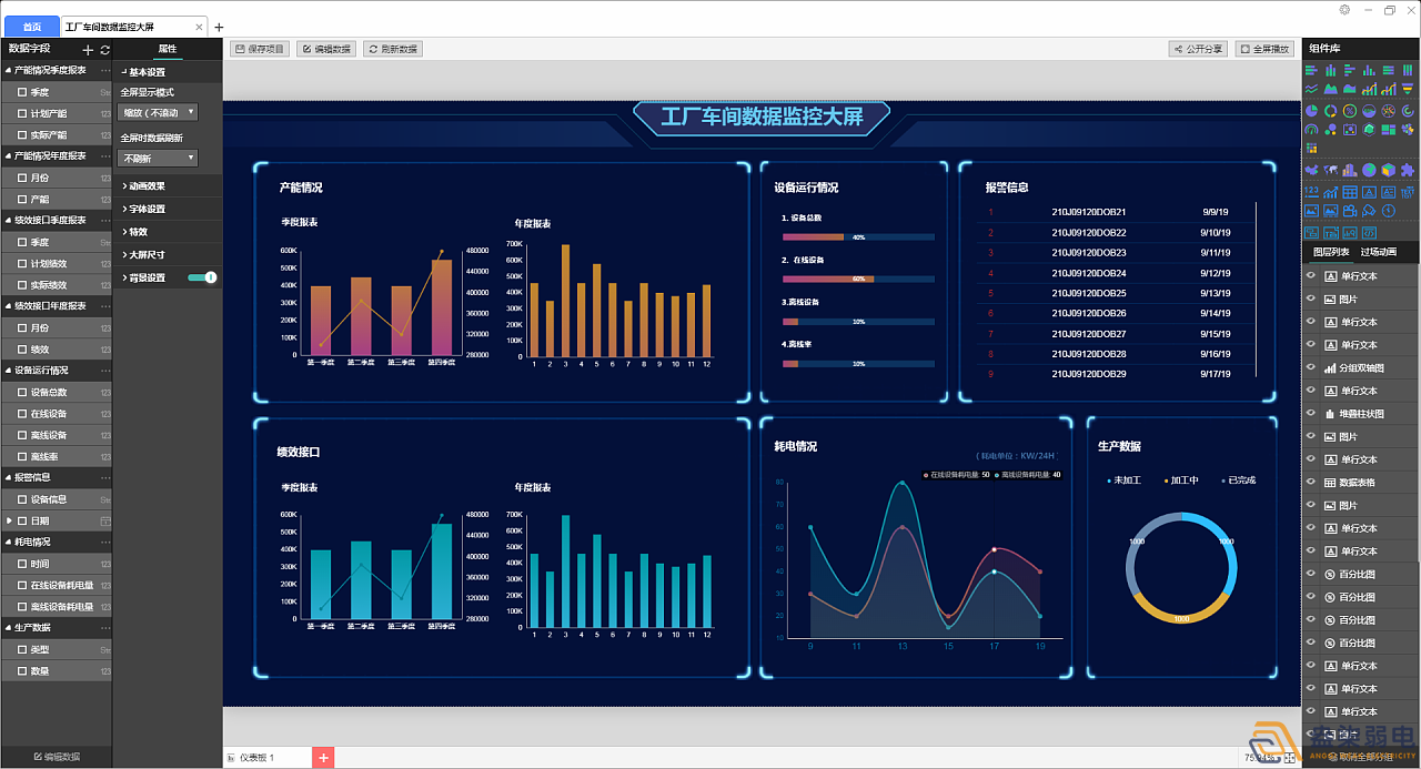 工廠可視化大屏，實(shí)時(shí)監(jiān)控和數(shù)據(jù)展示