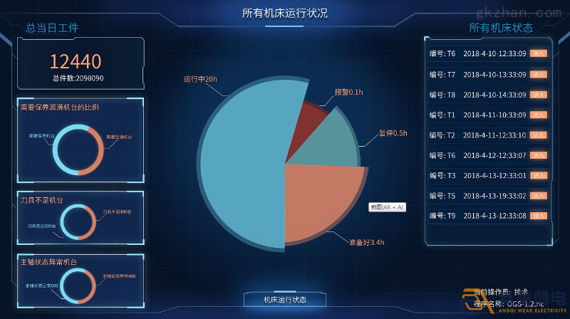 工廠車間如何進行有效管控人數(shù)？