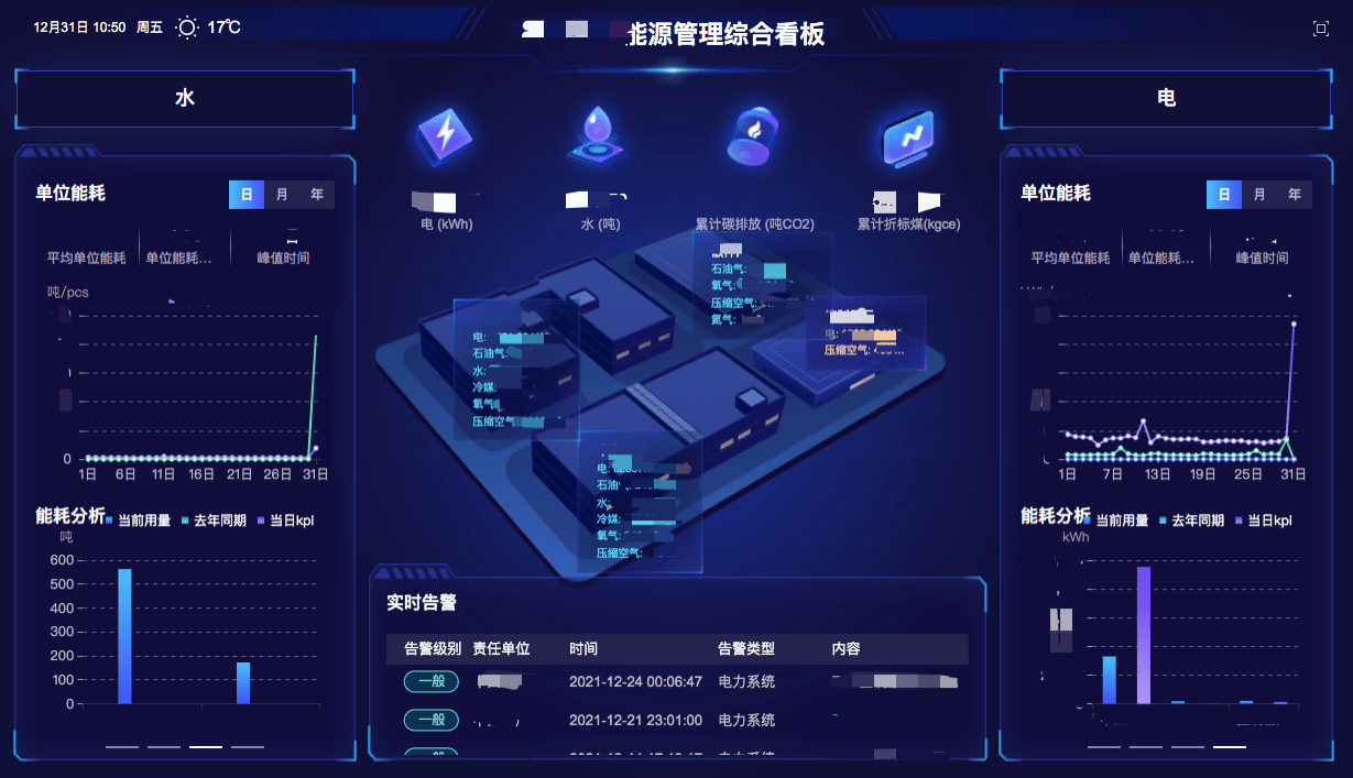 棉紡織企業(yè)如何進(jìn)行能源管理？