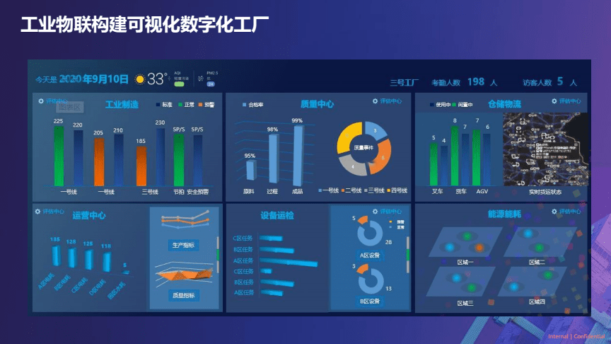 2022工廠數(shù)字化轉(zhuǎn)型浪潮，成都工廠都趕上了嗎？