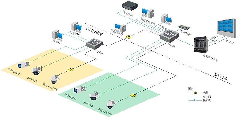 智慧園區(qū)視頻監(jiān)控系統(tǒng)如何搭建？