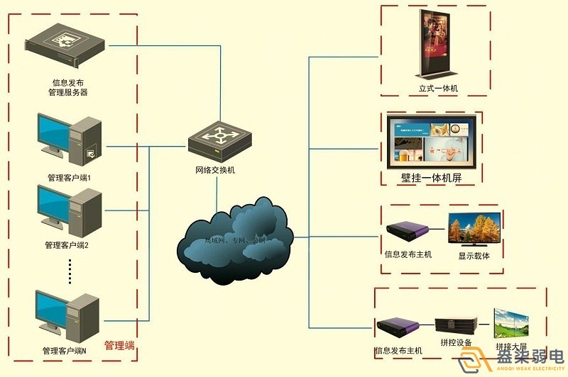 成都智慧工廠(chǎng)—盎柒信息發(fā)布系統(tǒng)怎么樣？