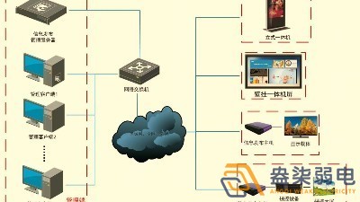 成都智慧工廠—盎柒信息發(fā)布系統(tǒng)怎么樣？