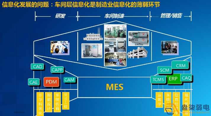 智能工廠為什么需要信息化系統(tǒng)建設(shè)？