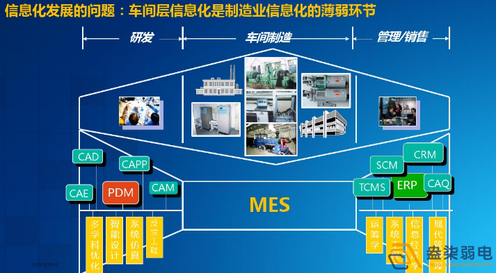 智能工廠為什么需要信息化系統(tǒng)建設(shè)？