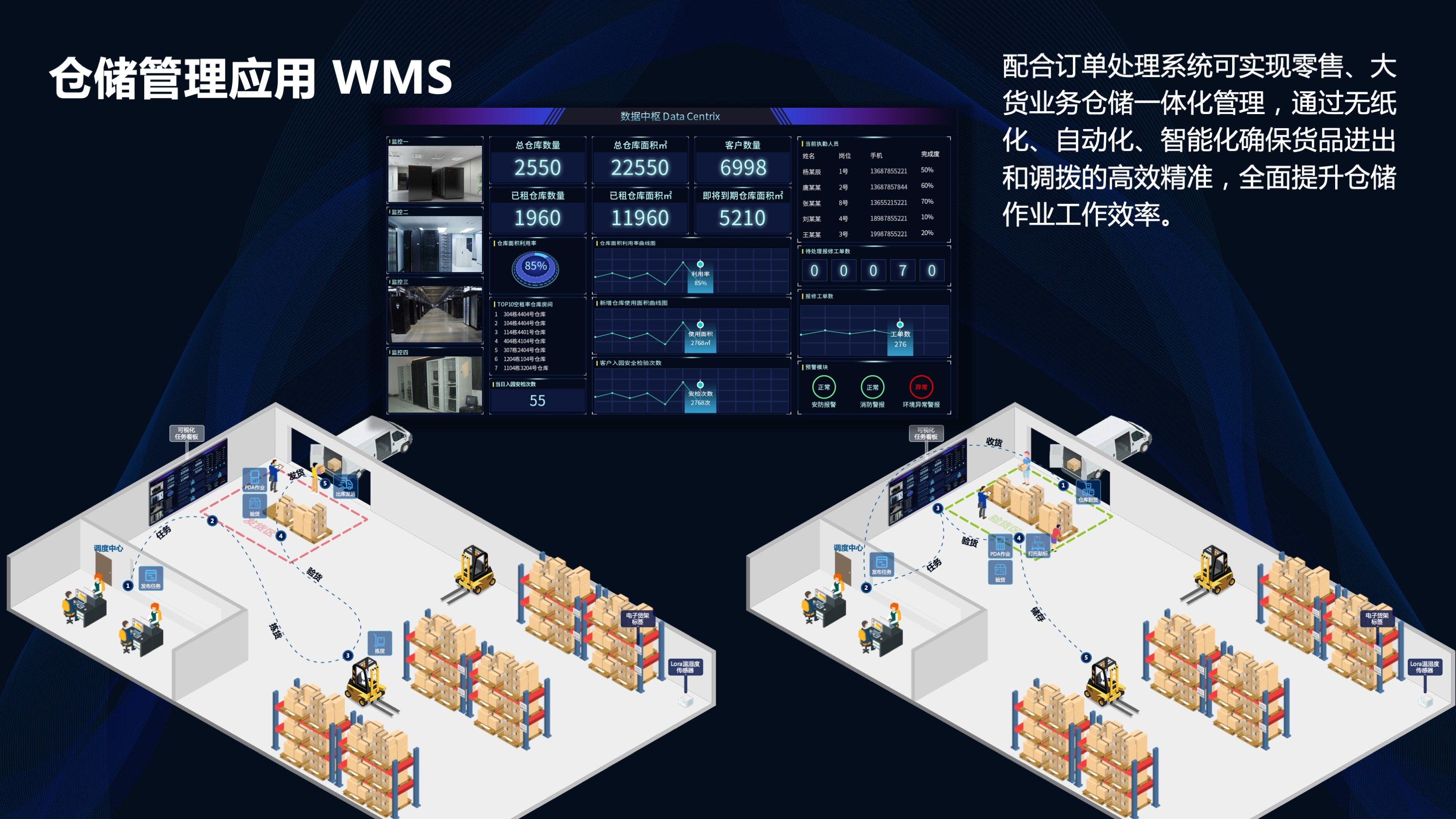 工業(yè)園無(wú)線(xiàn)監(jiān)控解決方案