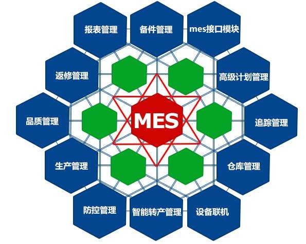 成都弱電工程公司今日分享，MES系統(tǒng)如何改進(jìn)生產(chǎn)管理？