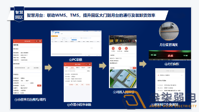 園區(qū)數(shù)字月臺系統(tǒng)有啥作用？