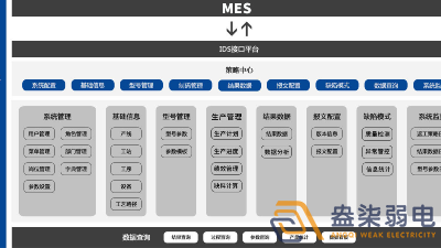 MES系統(tǒng)—解決工廠什么問題？