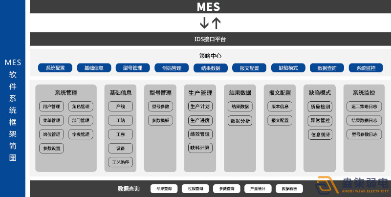 MES系統(tǒng)—解決工廠什么問題？