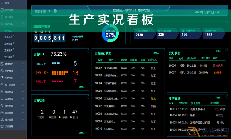 車間智能看板系統(tǒng)，解決注塑車間管理難題