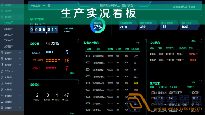 車間智能看板系統(tǒng)，解決注塑車間管理難題