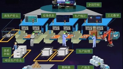 盎柒工廠MES系統(tǒng)能帶來什么？