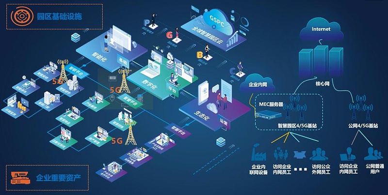 成都盎柒弱電帶你了解，5G+智慧工業(yè)園區(qū)