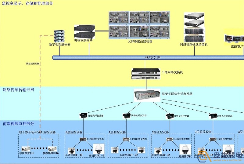 基于大數據算法技術的工業(yè)監(jiān)控系統