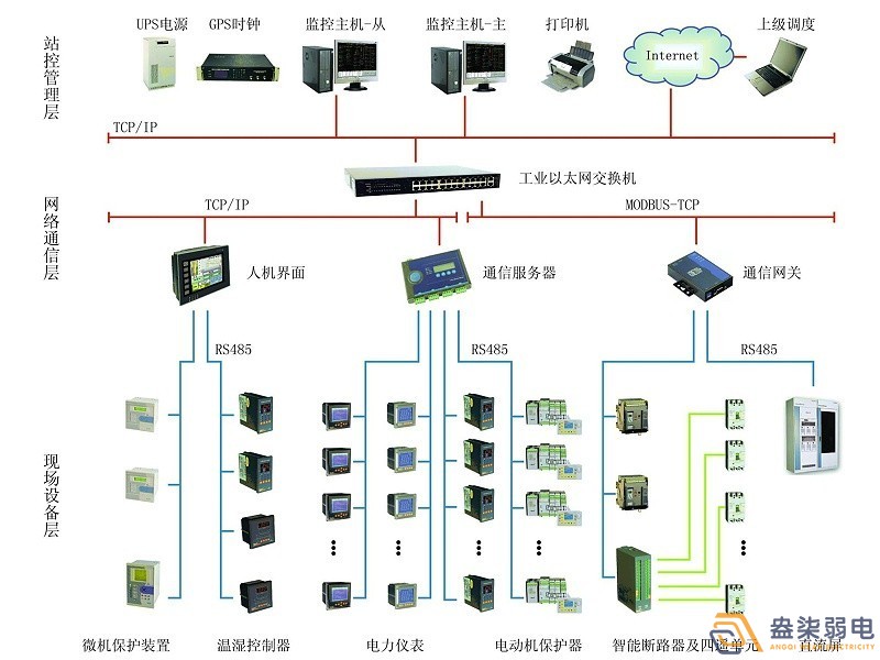 智能電力監(jiān)控系統(tǒng)有哪些功能？