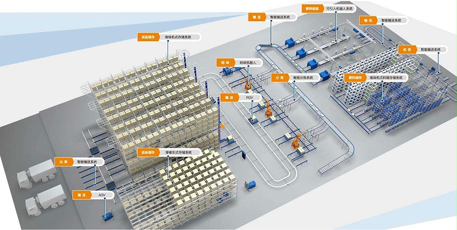 WMS智能倉儲系統(tǒng)