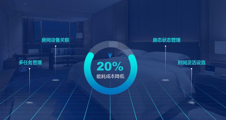 一年有效減少20%酒店能耗成本，能耗管理系統(tǒng)了解一下