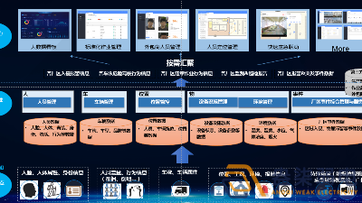 如何打造工廠安全生產(chǎn)AI視頻監(jiān)管？