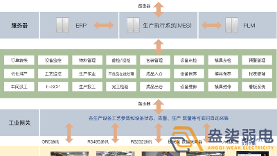 成都弱電工廠—MES追溯管理系統(tǒng)是什么樣？