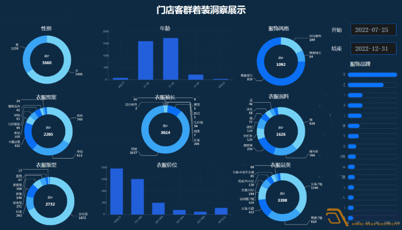 連鎖店如何做到客流統(tǒng)計(jì)？