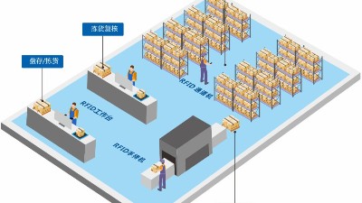 化工廠“智能二道門”具有哪些功能？