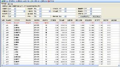 成都弱電公司今日分享，企業(yè)如何精細化物資管理？