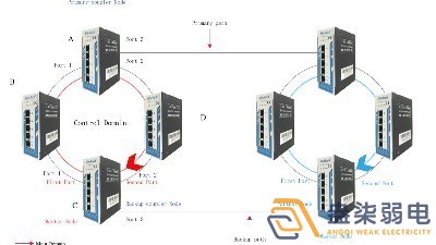 成都007弱電帶你認(rèn)識(shí)，什么叫作環(huán)網(wǎng)交換機(jī)？