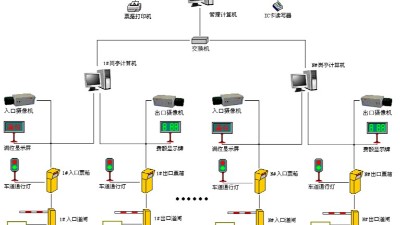 盎柒停車場管理系統(tǒng)有哪些技術(shù)組成？