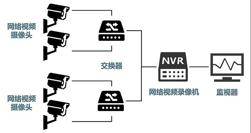 安防監(jiān)控系統(tǒng)需要掌握的H.265、SVAC、ONVIF、PSIA編碼方式區(qū)別