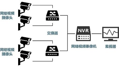 安防監(jiān)控系統(tǒng)需要掌握的H.265、SVAC、ONVIF、PSIA編碼方式區(qū)別