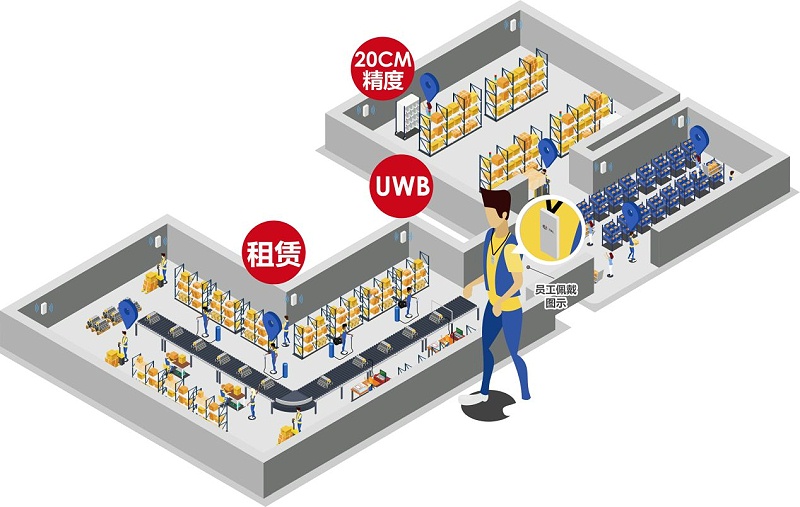 弱電設(shè)計(jì)公司：什么場景要用UWB定位技術(shù)？