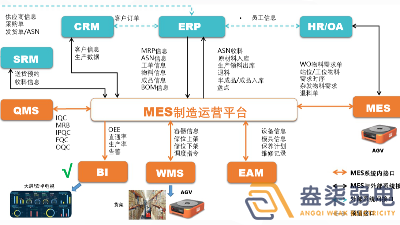 成都弱電工廠— MES如何提高生產(chǎn)計劃排程？