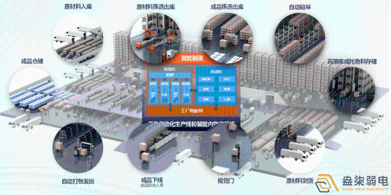 成都盎柒弱電—工廠AI人形分析智能監(jiān)控系統(tǒng)能實(shí)現(xiàn)哪些功能？