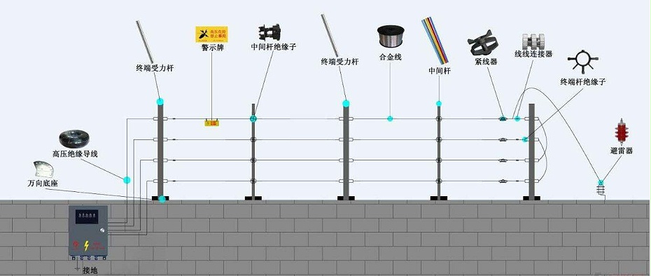 電子圍欄系統(tǒng)