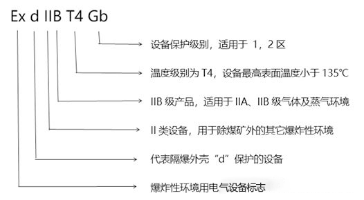 化工廠防爆監(jiān)控使用普遍，成都安防教你分辨防爆認(rèn)證等級(jí)