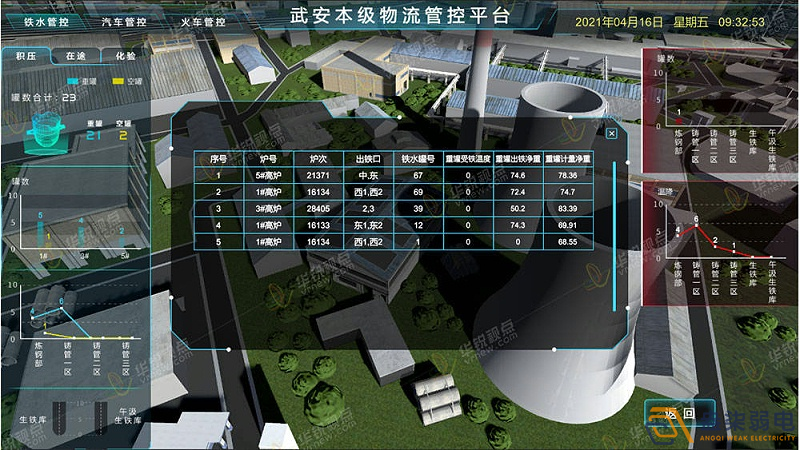 工廠3D可視化建設，打破監(jiān)控壁壘