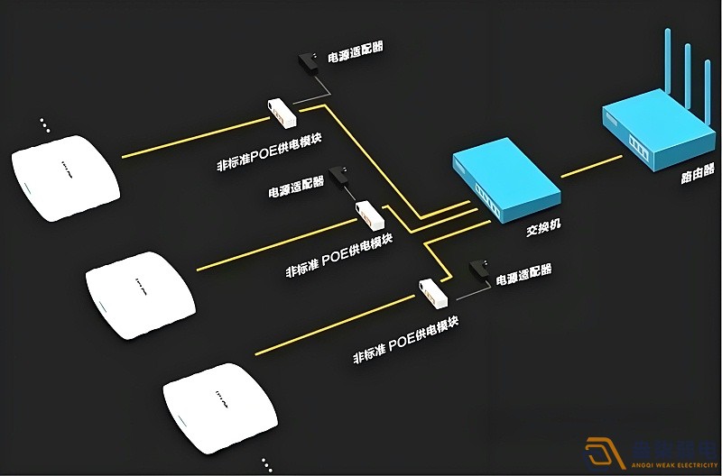 光纖延長POE供電，需要哪些設(shè)備？