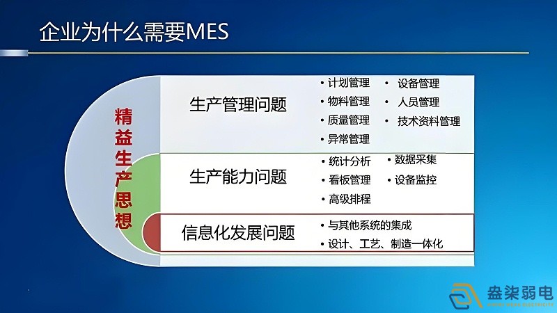 工廠mes管理如何節(jié)約成本？