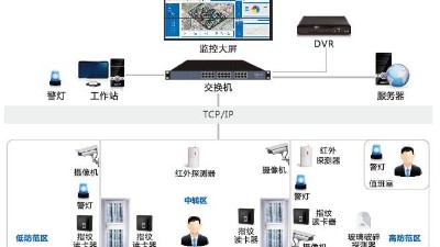辦公樓安防監(jiān)控系統(tǒng)怎么建設(shè)？