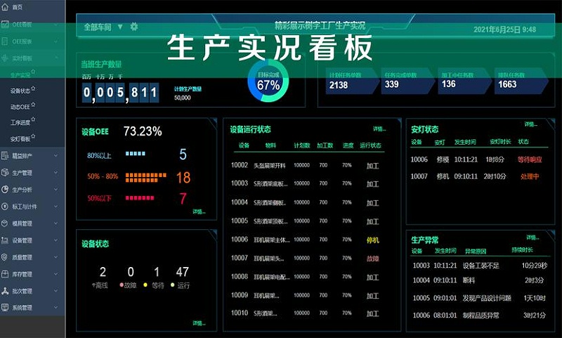 工廠車間可視化看板主要作用有哪些？