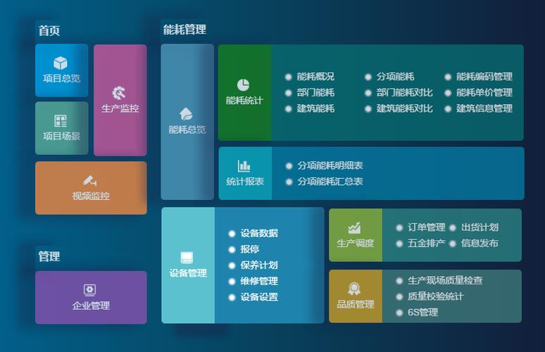 成都弱電設(shè)計—車間管理系統(tǒng)能為工廠解決哪些問題？