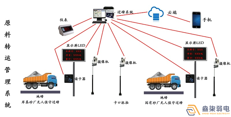 石料廠為什么需要智能化管理系統(tǒng)？