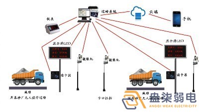 石料廠為什么需要智能化管理系統(tǒng)？